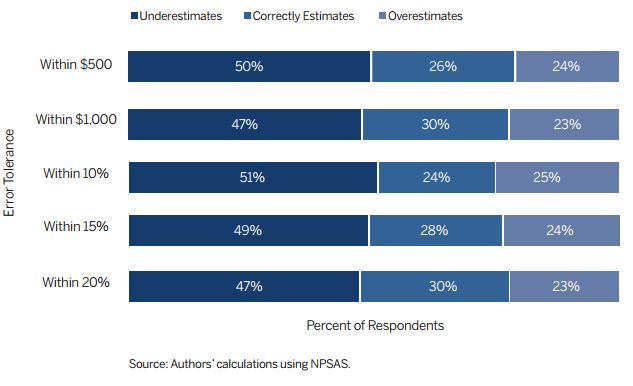 NPSAS figure 2