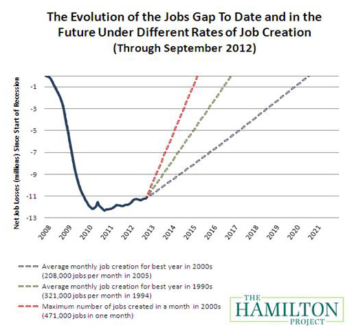 Oct Jobs Chart 2