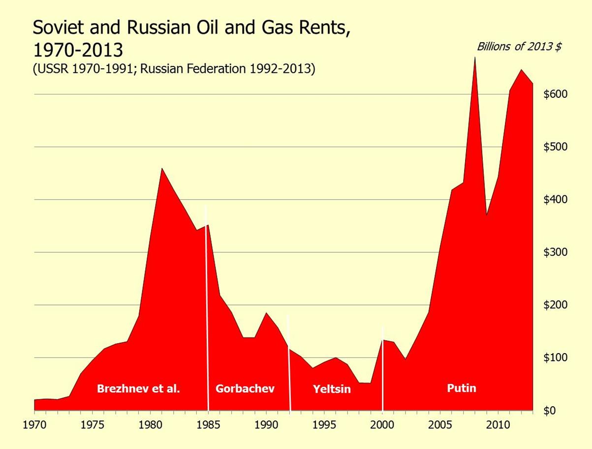 Oil_Gas_Rents