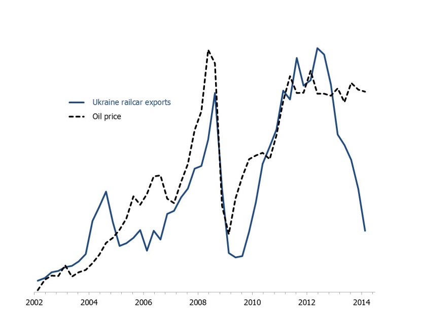 Oil_Rail_Exports