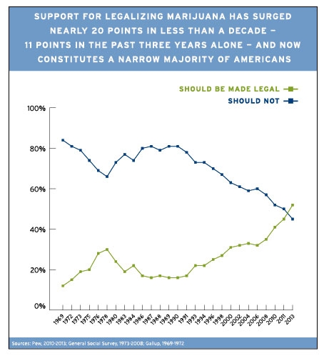 Research paper legalization of marijuana and crime