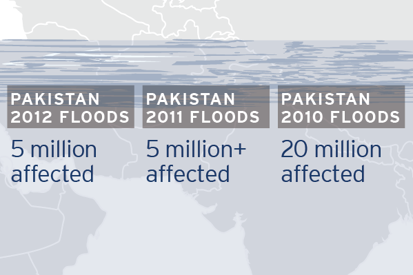 PakistanFlood