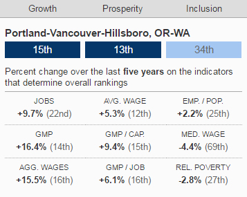 Portland Monitor