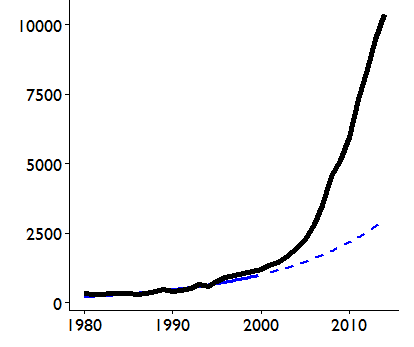 Quah figure 1