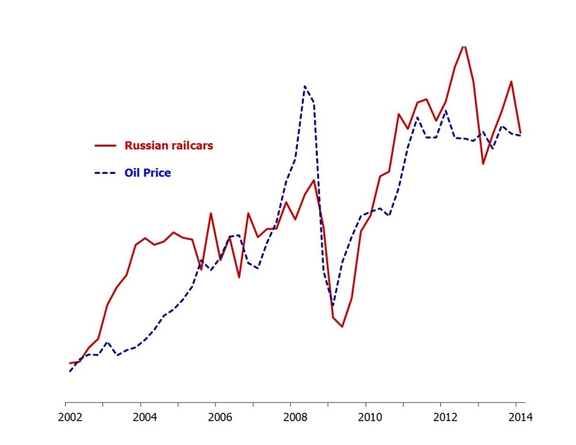 Railcars_Oil Price