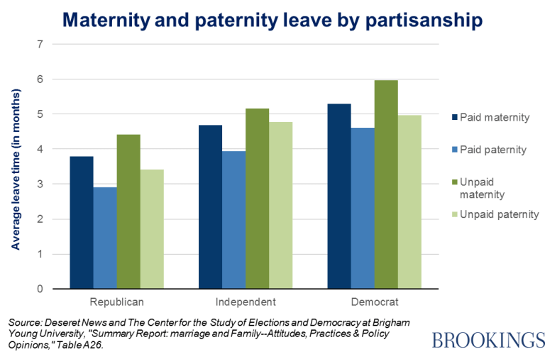 Paid parental leave