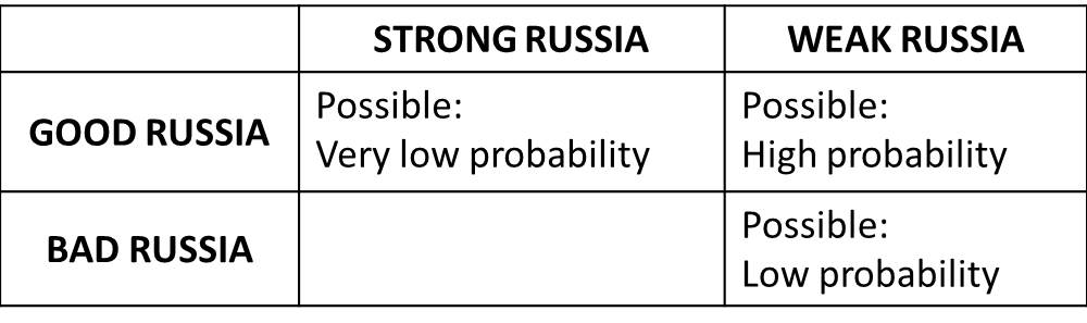 Russia Table 2