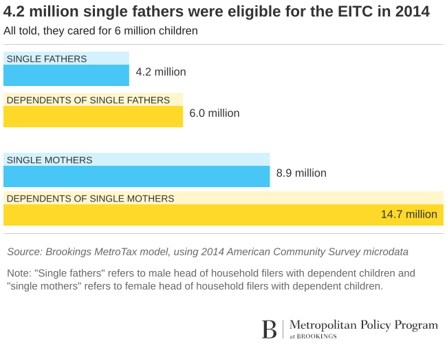 SingleFathers