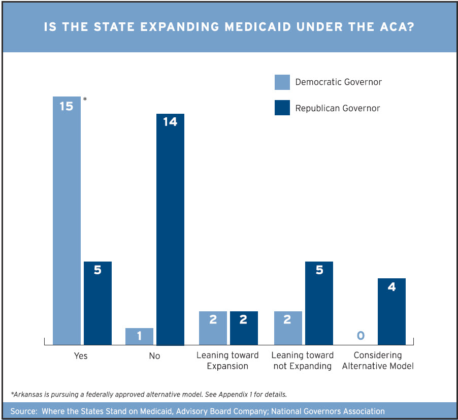 State Expanding Medicaid under ACA