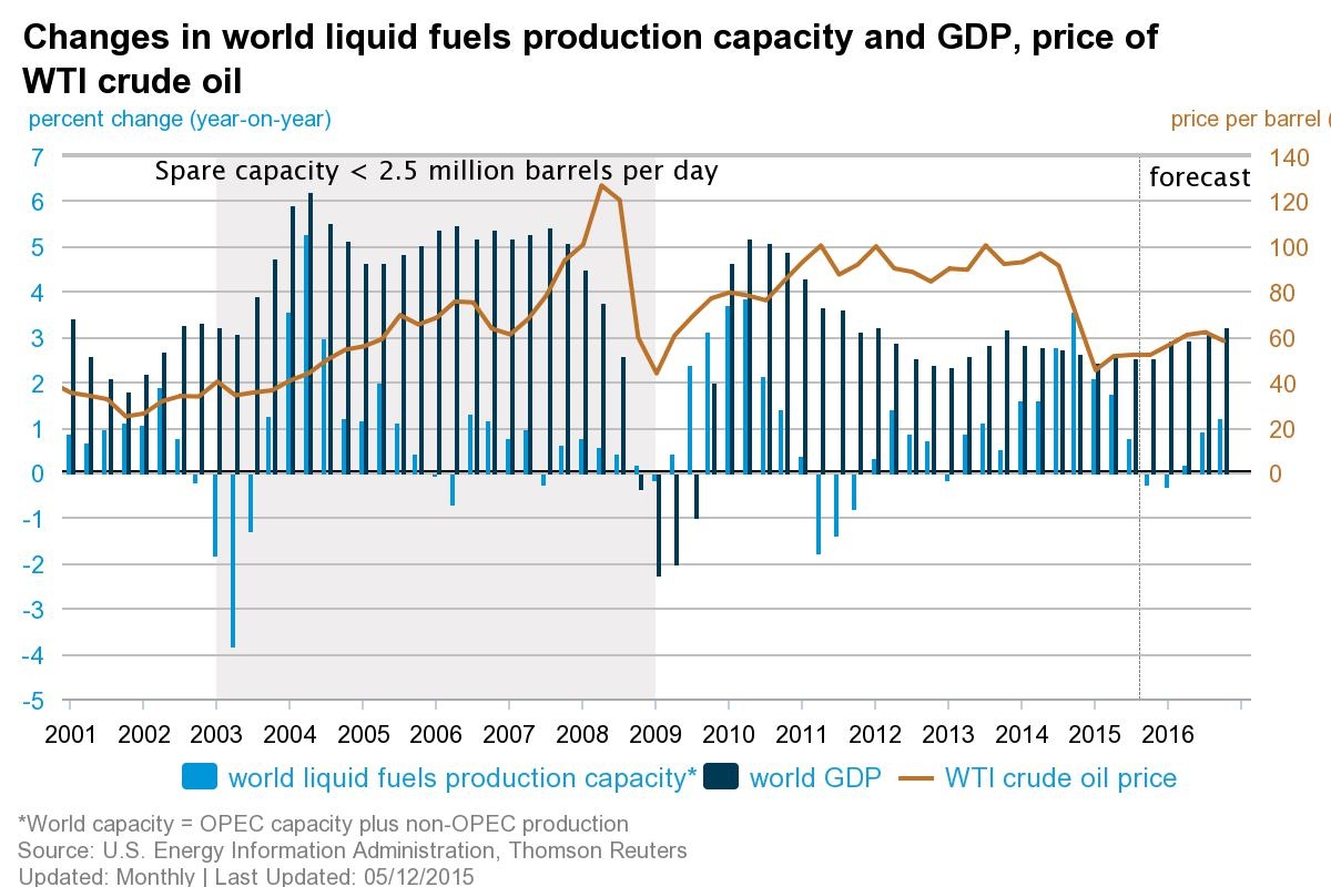 Supply_world_capacity (1)