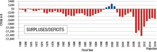 Surplus