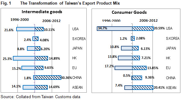 TUSQA December 2013 figure 1