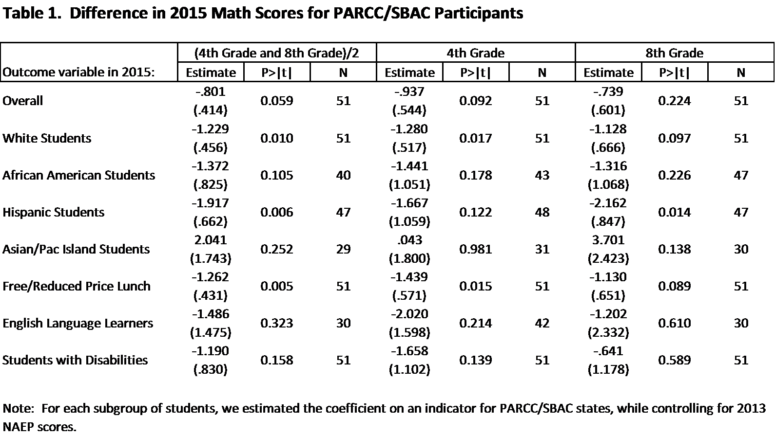 Table 1