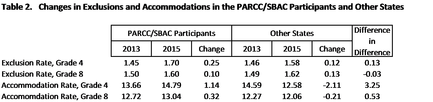 Table 2