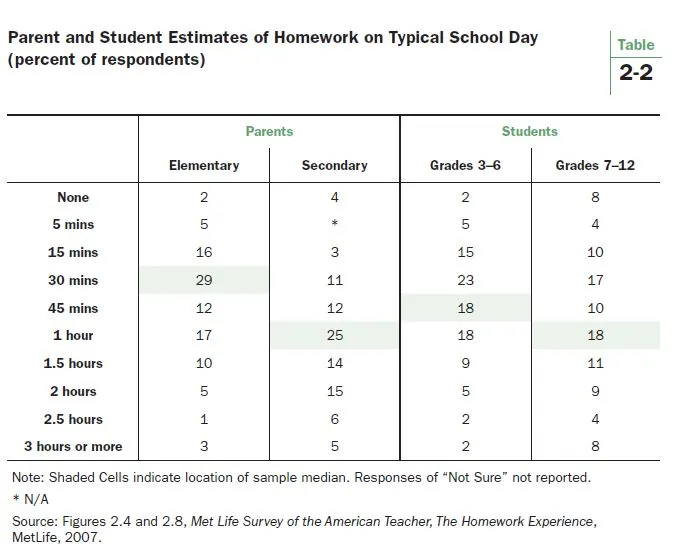 Homework Chart For Middle School