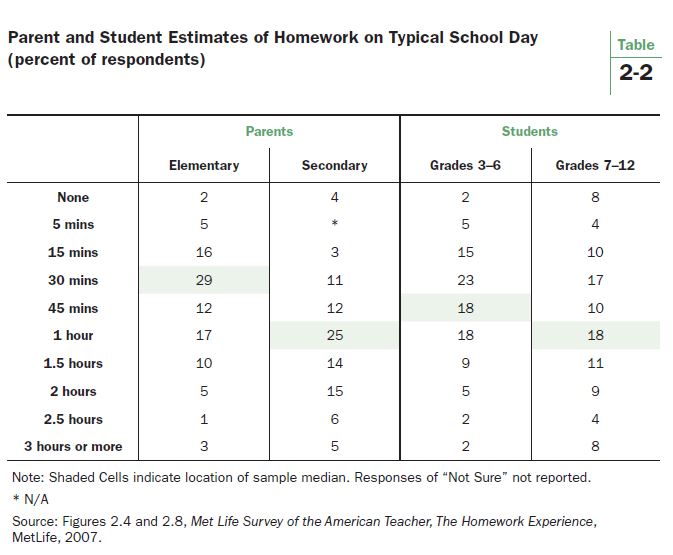 Jess maqswell – no excessive homework persuasive | genius