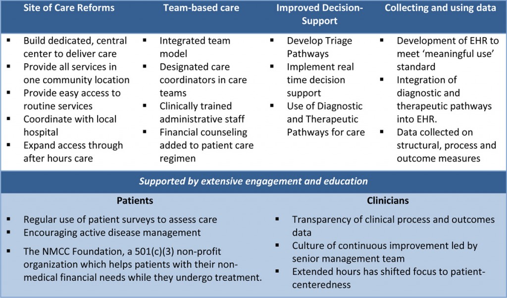 Table1_Oncology