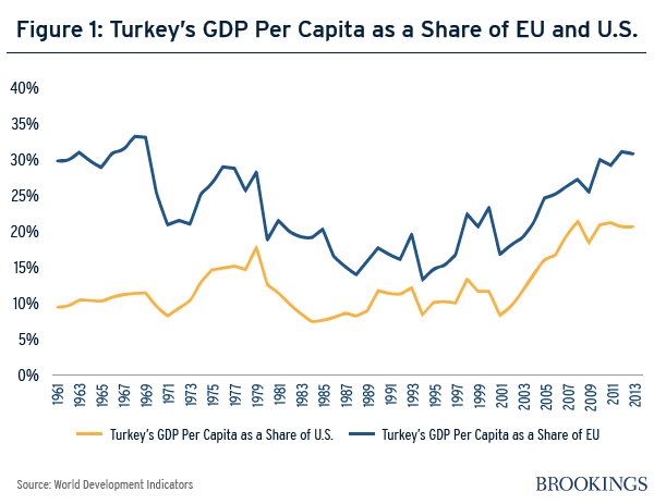 TurkeyGDPChart01