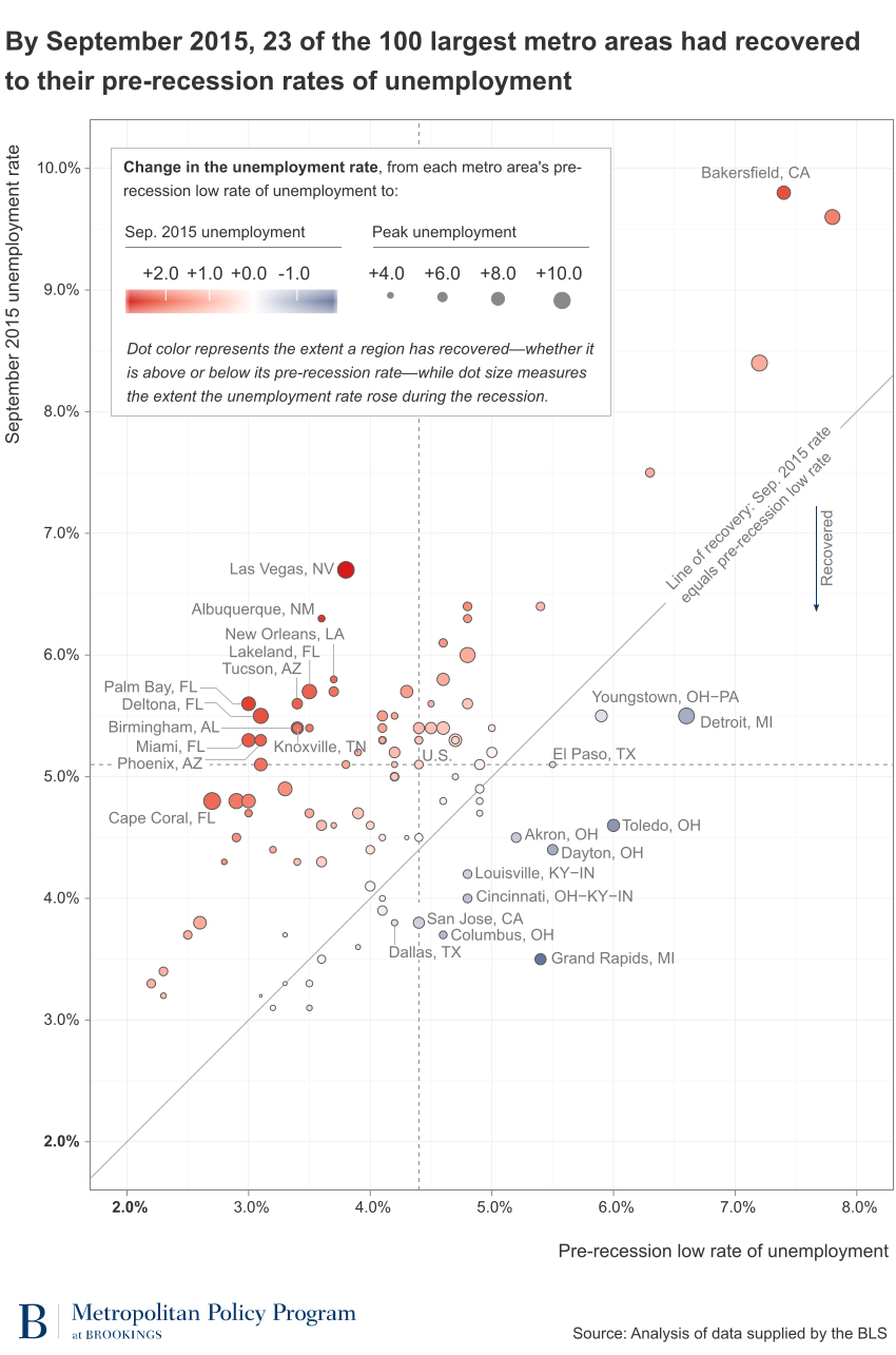 Unemployment Rate Scatter Plot  September 2015