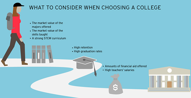 What to consider when choosing a college