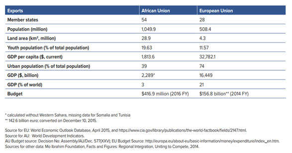 african union exports v2