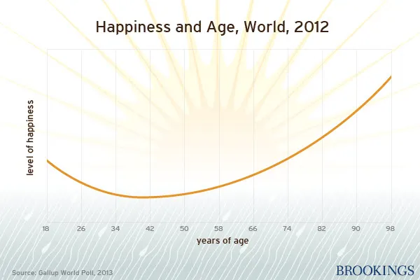 Gallup Charts