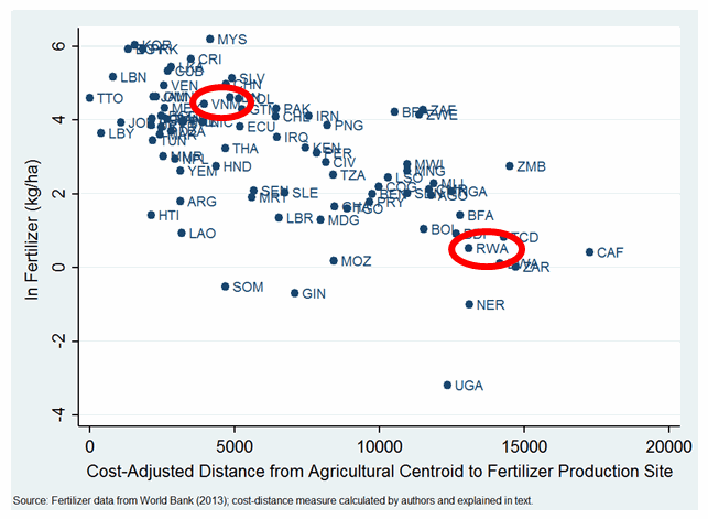 agricultural centroid