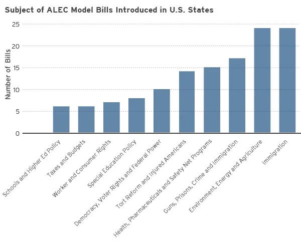 ALEC Figure 1