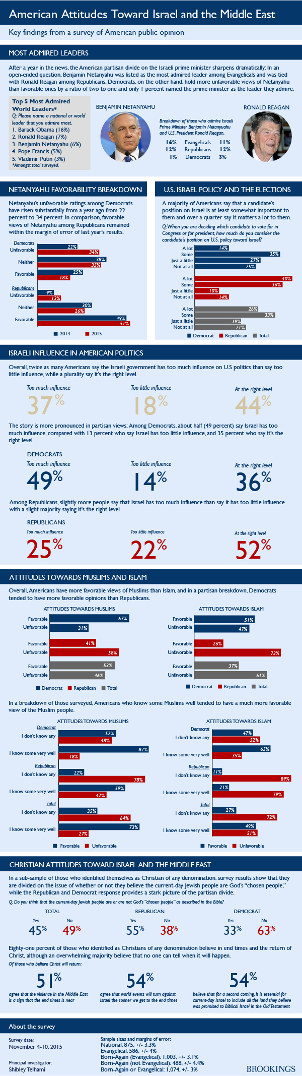 american_attitudes_us_israel_relations_final01