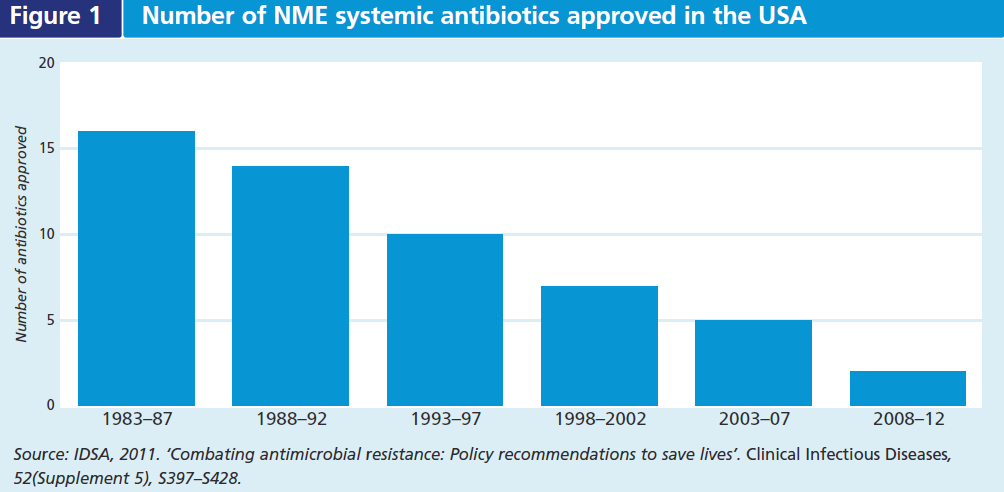 antibiotic table