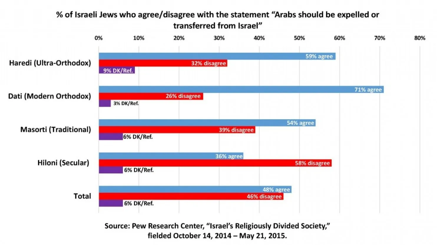 arabs_expelled