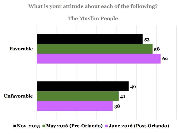 attitudes_muslims_telhami