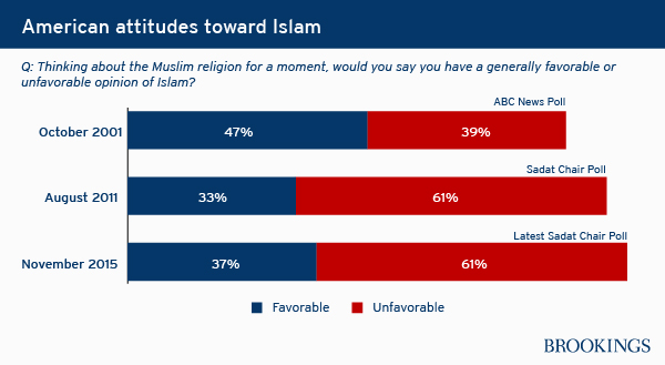 attitudes_toward_islam02