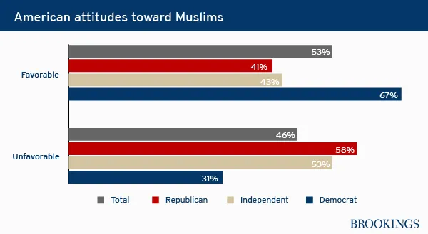 attitudes_toward_muslims01