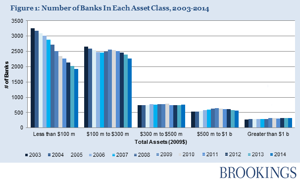 banksassetclass_communitybanks_20032014