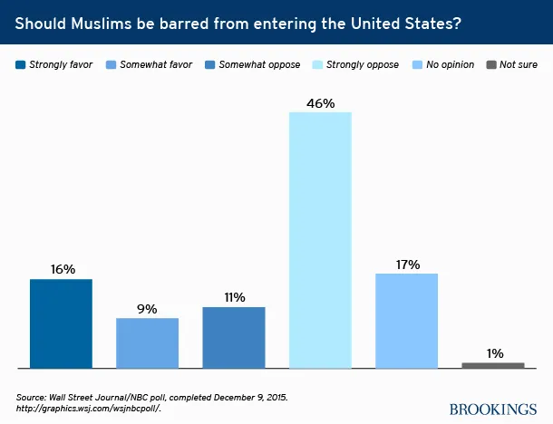 barring_muslims01