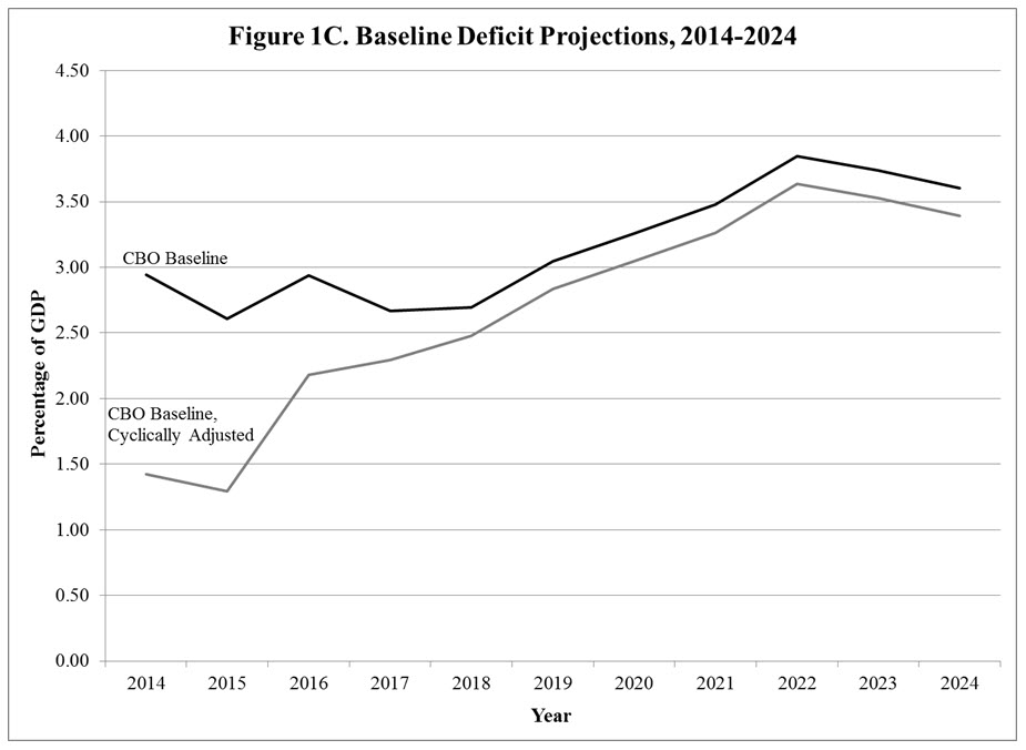 baseline_deficit_projections_gale_new