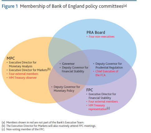 boe_committees