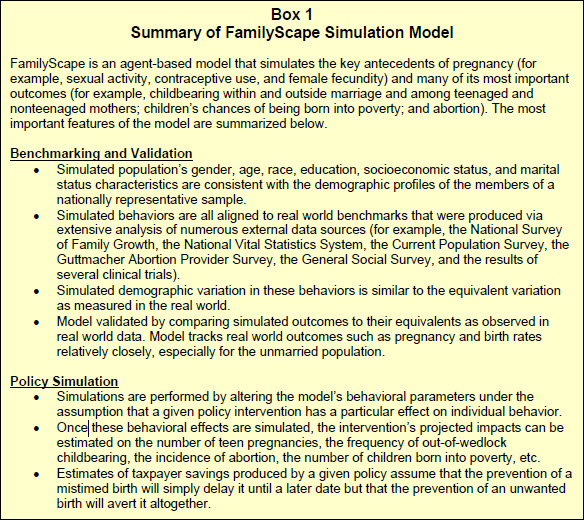 Thesis topics on family planning