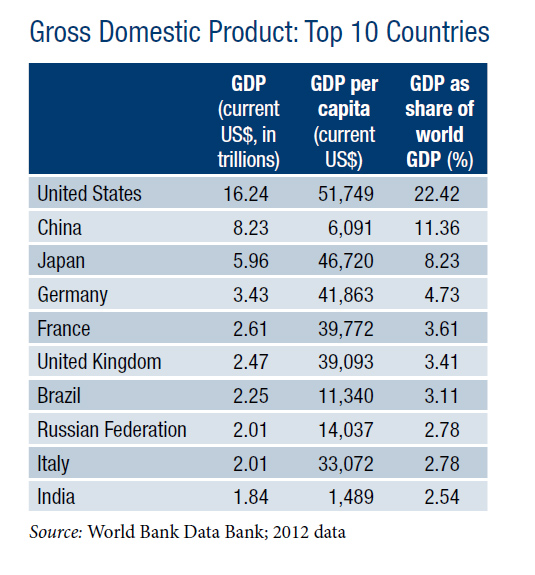 brazil_gdp