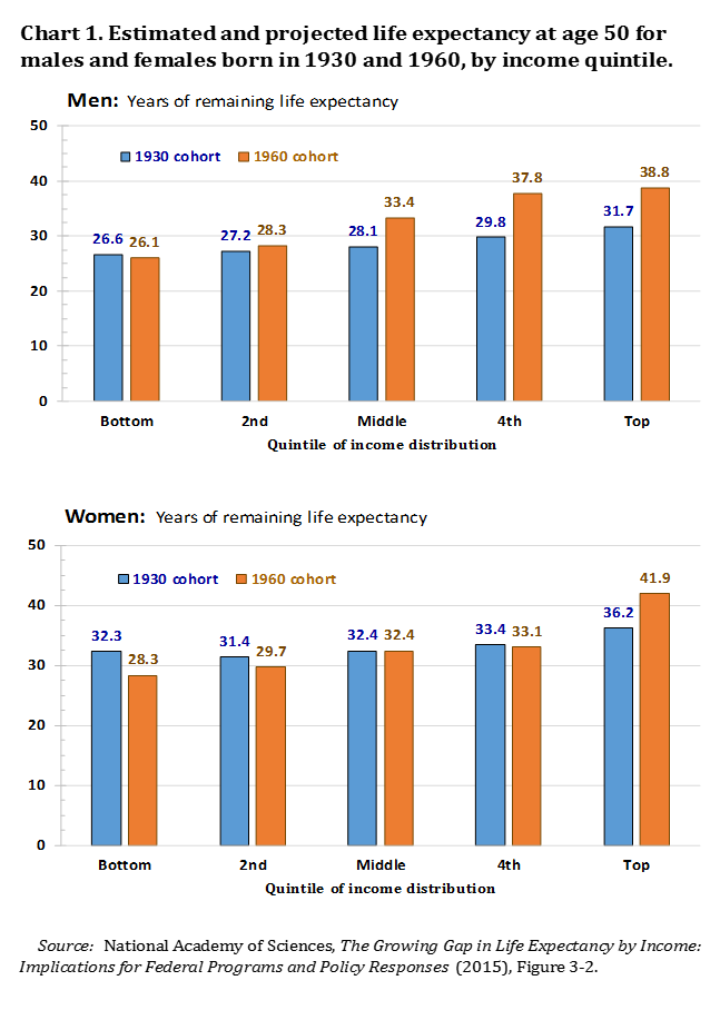 Essay on retirement age