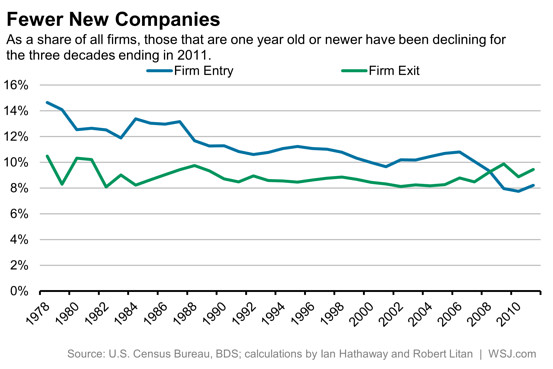 business_formation_rate