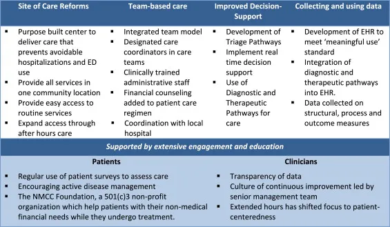 What are Milliman Care Guidelines?