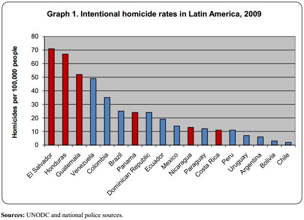 casas zamora testimony graph