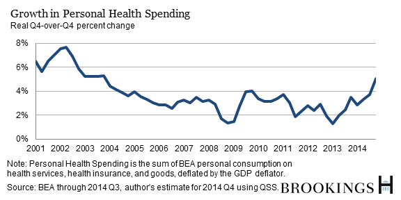 ch2 spending