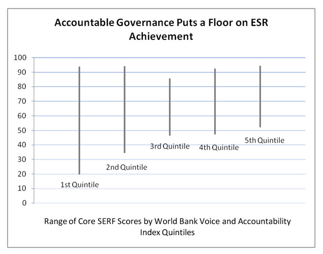 chart 2