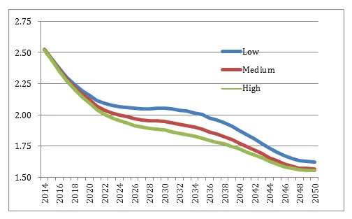 chart 4 three scenarios