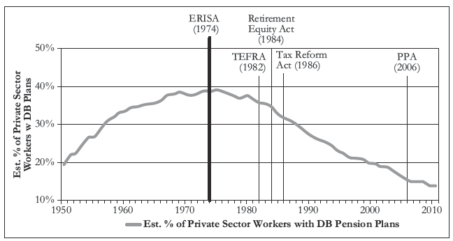 chart erisa