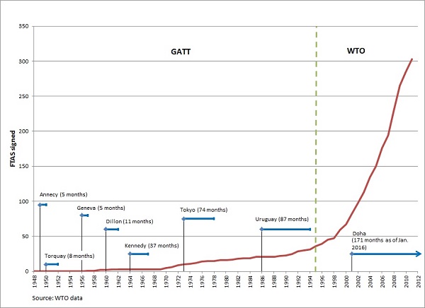 chart1_high_stakes_tpp_ratification_solis