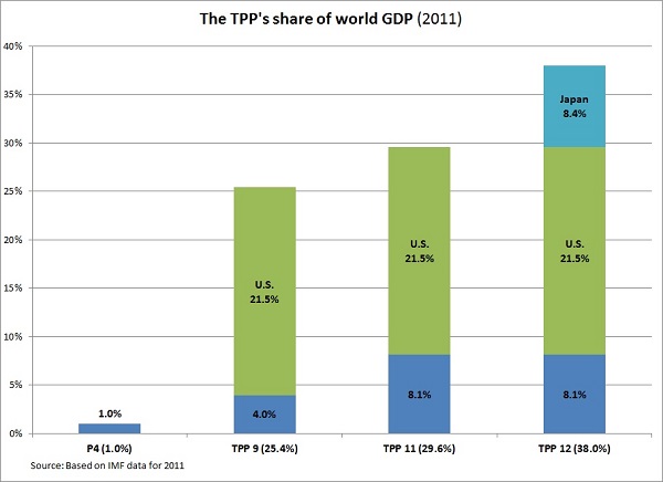 chart2_high_stakes_tpp_ratification_solis